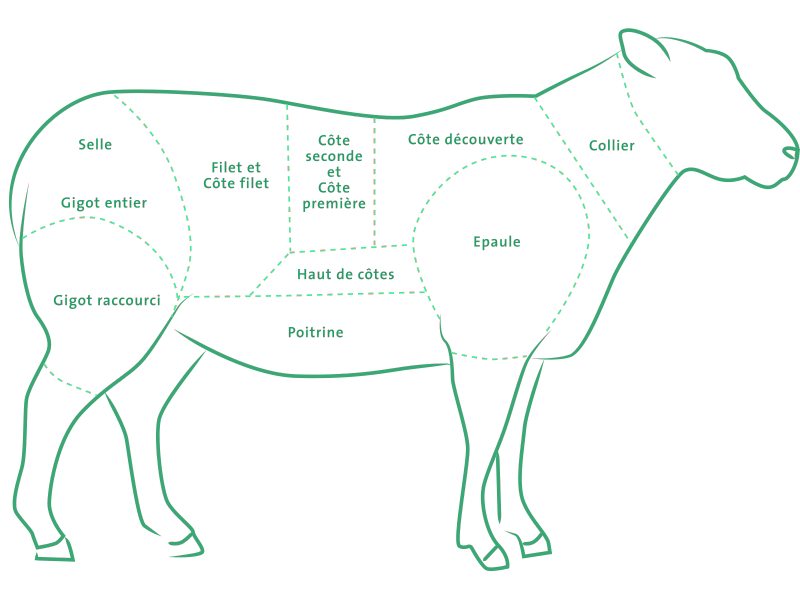 Le colis d'Agneau de la Ferme de Serals